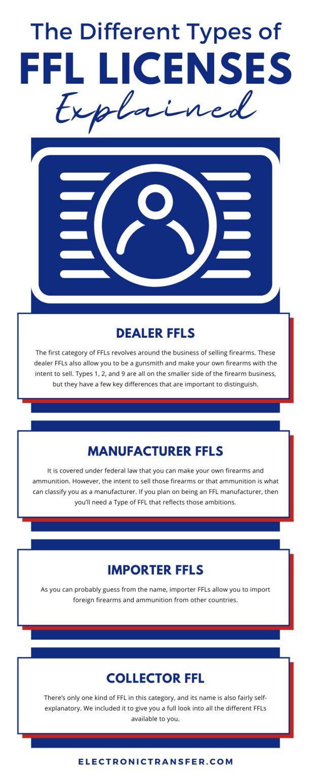 What Are The Types Of Ffl Licenses