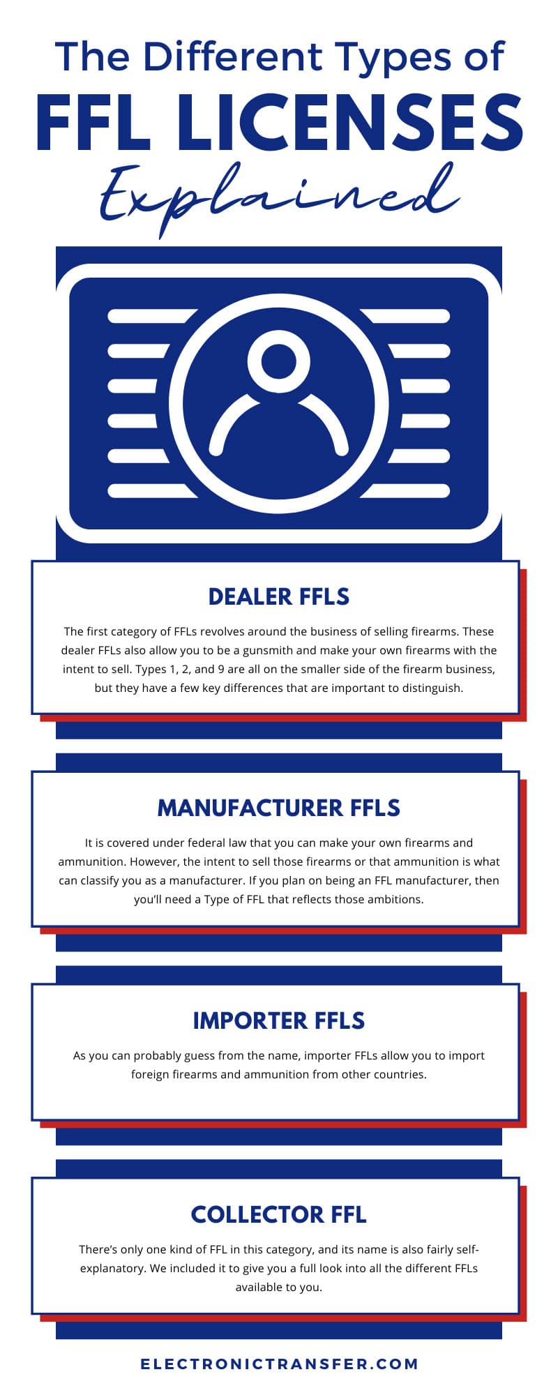 The Different Types of FFL Licenses Explained
